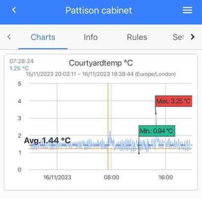 Temperature monitor screenshot